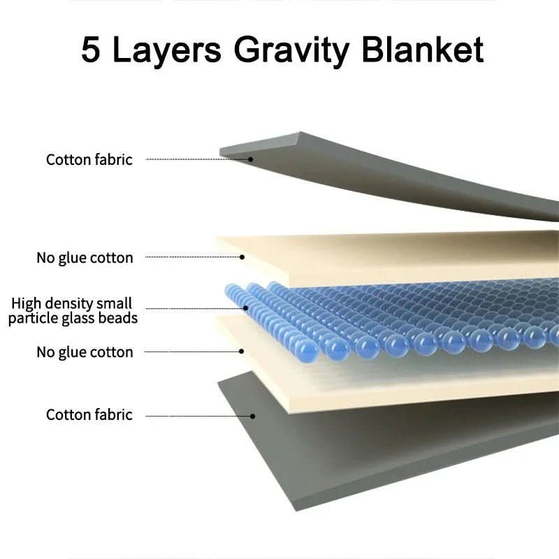 Dreamura – Premium Cotton Weighted Blanket for Restful Sleep