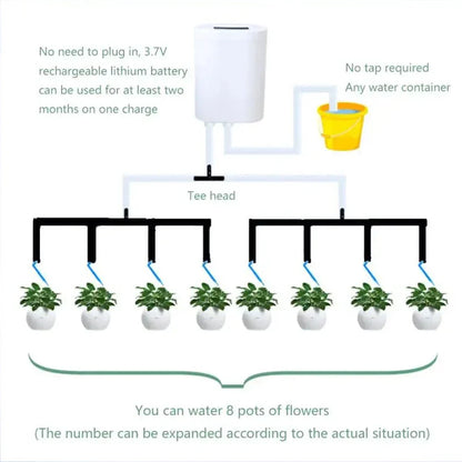 LEAFCARE – Smart Automatic Watering for Indoor Plants