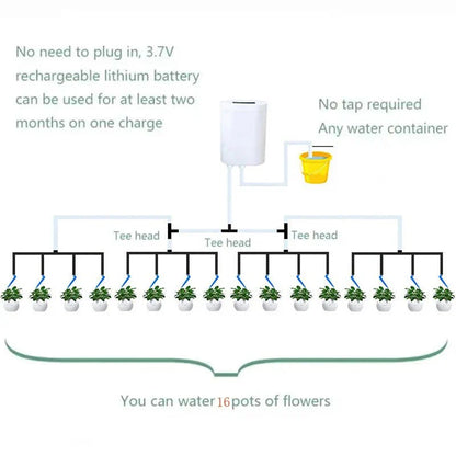 LEAFCARE – Smart Automatic Watering for Indoor Plants
